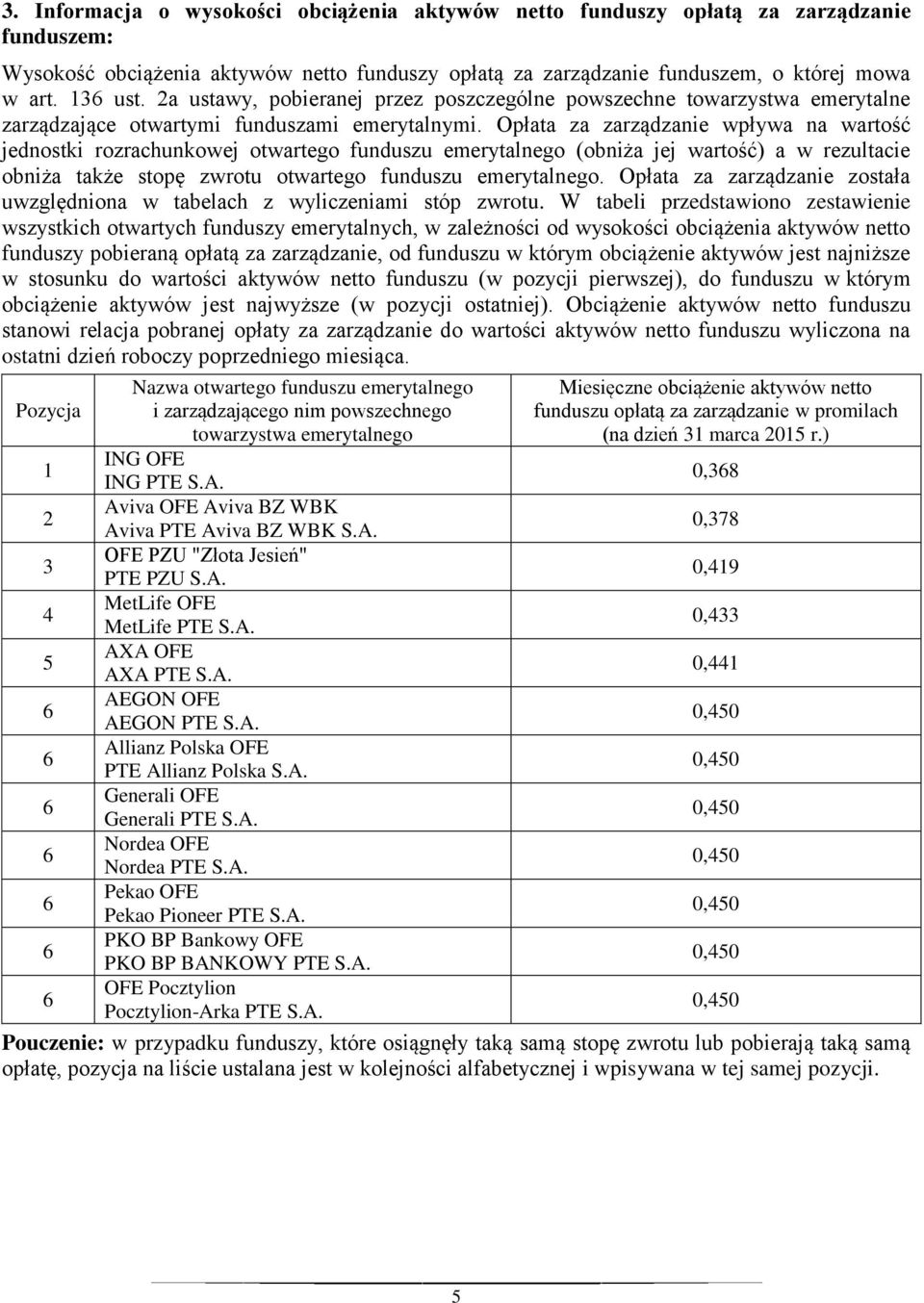 Opłata za zarządzanie wpływa na wartość jednostki rozrachunkowej otwartego funduszu emerytalnego (obniża jej wartość) a w rezultacie obniża także stopę zwrotu otwartego funduszu emerytalnego.
