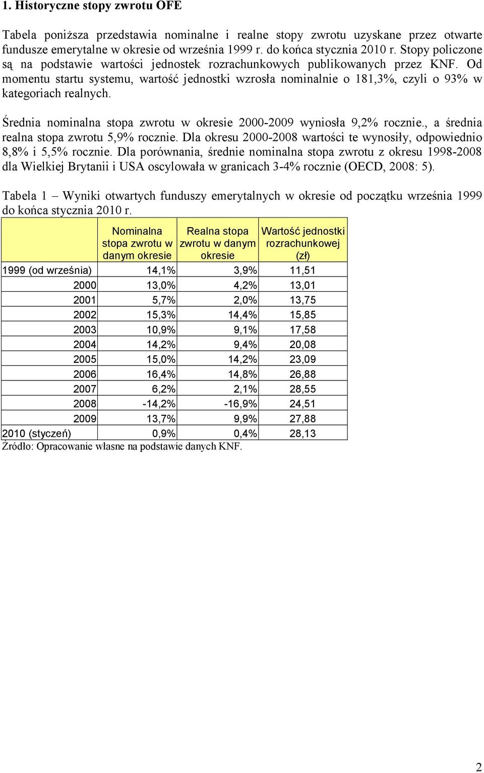 Od momentu startu systemu, wartość jednostki wzrosła nominalnie o 181,3%, czyli o 93% w kategoriach realnych. Średnia nominalna stopa zwrotu w okresie 2000-2009 wyniosła 9,2% rocznie.