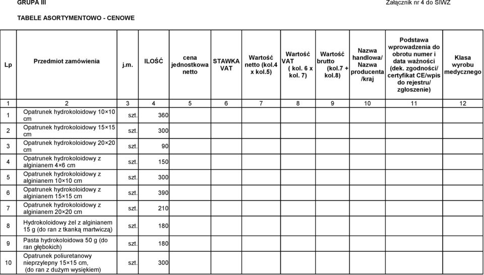 zgodności/ certyfikat CE/wpis do rejestru/ zgłoszenie) Klasa wyrobu medycznego 1 2 3 4 5 6 7 8 9 10 11 12 1 Opatrunek hydrokoloidowy 10 10 szt.