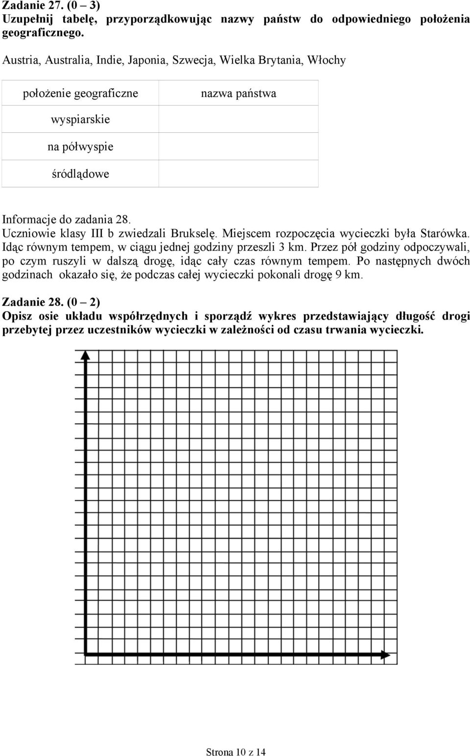 Uczniowie klasy III b zwiedzali Brukselę. Miejscem rozpoczęcia wycieczki była Starówka. Idąc równym tempem, w ciągu jednej godziny przeszli 3 km.