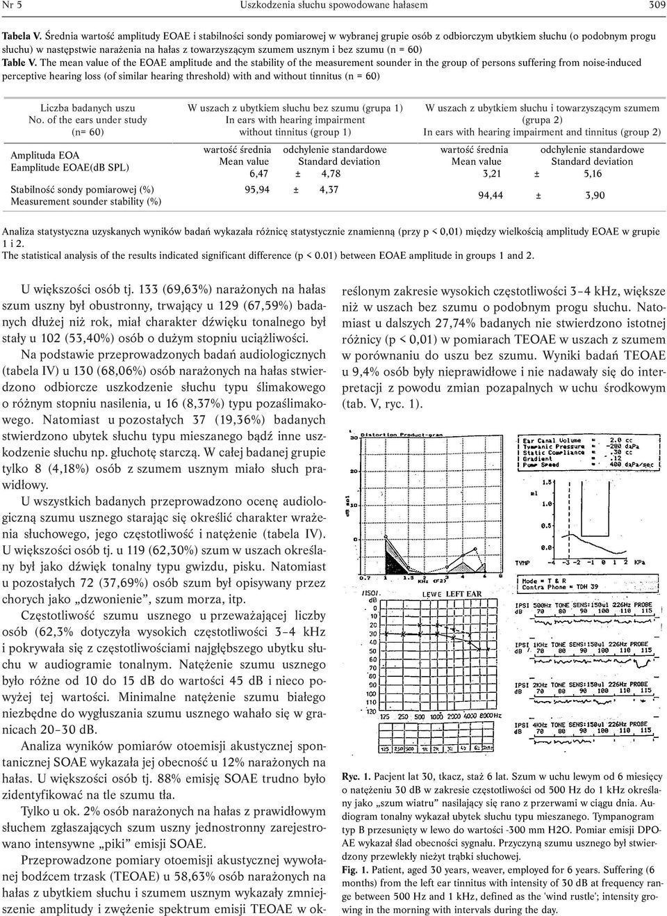 usznym i bez szumu (n = 60) Table V.