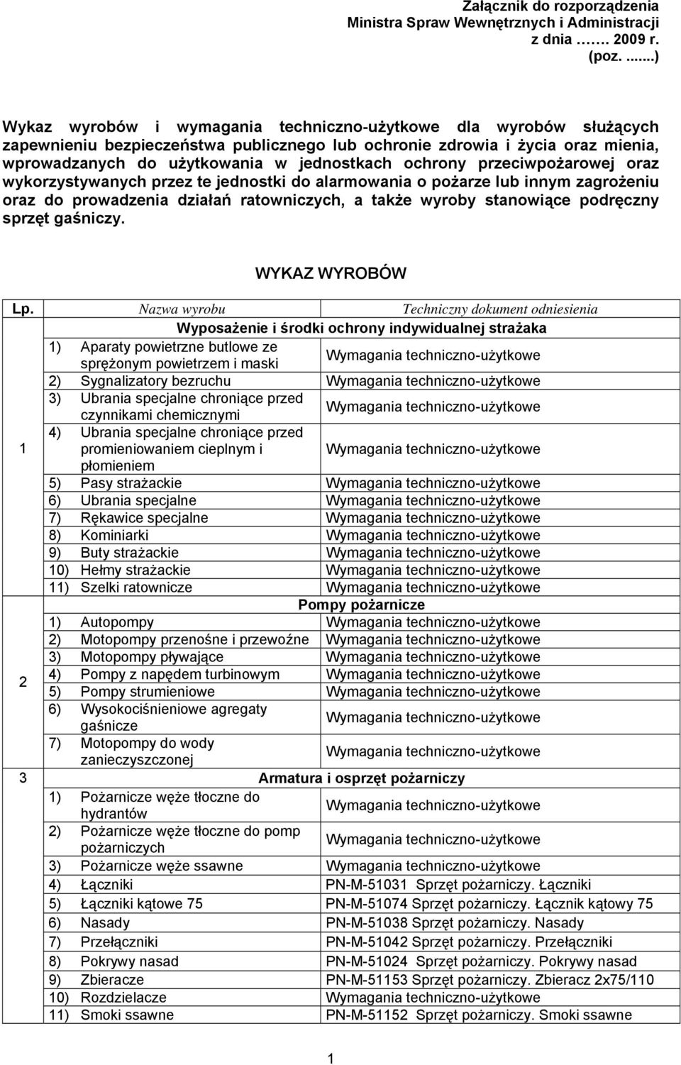 ochrony przeciwpożarowej oraz wykorzystywanych przez te jednostki do alarmowania o pożarze lub innym zagrożeniu oraz do prowadzenia działań ratowniczych, a także wyroby stanowiące podręczny sprzęt