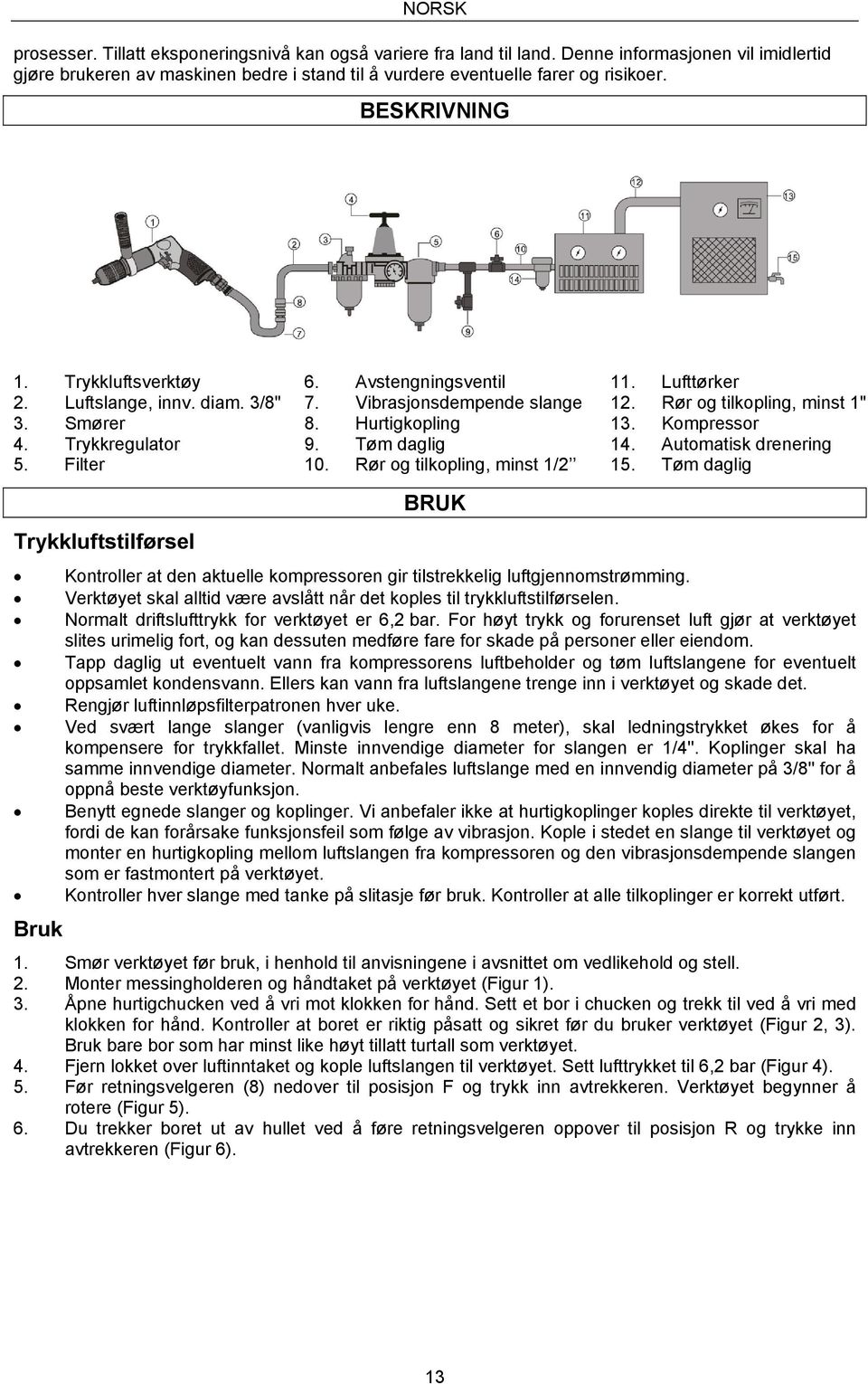 Tøm daglig 10. Rør og tilkopling, minst 1/2 BRUK 11. Lufttørker 12. Rør og tilkopling, minst 1" 13. Kompressor 14. Automatisk drenering 15.