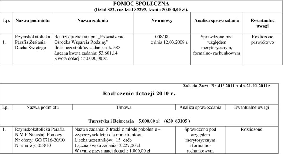 000,00 zł. 008/08 z dnia 12.03.2008 r., formalno rachunkowym prawidłowo Rozliczenie dotacji 2010 r. Zał. do Zarz. Nr 41/ 2011 z dn.21.02.2011r. Lp.