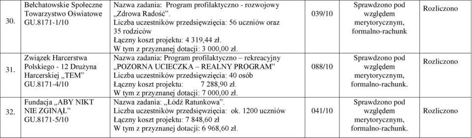 W tym z przyznanej dotacji: 3 000,00 zł.