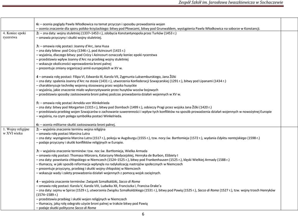 ) charakteryzuje technik XV 5: A W kelrieda M D P J Ž S E W 1. Wojny religijne w XVI wieku 6: ocenia militarne skutki zastosowania broni palnej. 2: M L M L A B Edyktu nantejskiego (1598 r.