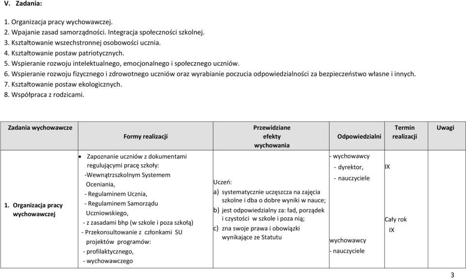 Wspieranie rozwoju fizycznego i zdrowotnego uczniów oraz wyrabianie poczucia odpowiedzialności za bezpieczeństwo własne i innych. 7. Kształtowanie postaw ekologicznych. 8. Współpraca z rodzicami.