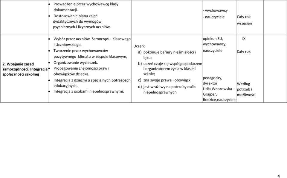 Integracja Propagowanie znajomości praw i społeczności szkolnej obowiązków dziecka. Integracja z dziećmi o specjalnych potrzebach edukacyjnych, Integracja z osobami niepełnosprawnymi.