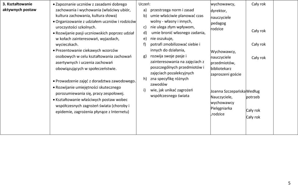 Prezentowanie ciekawych wzorców osobowych w celu kształtowania zachowań asertywnych i uczenia zachowań obowiązujących w społeczeństwie. Prowadzenie zajęć z doradztwa zawodowego.