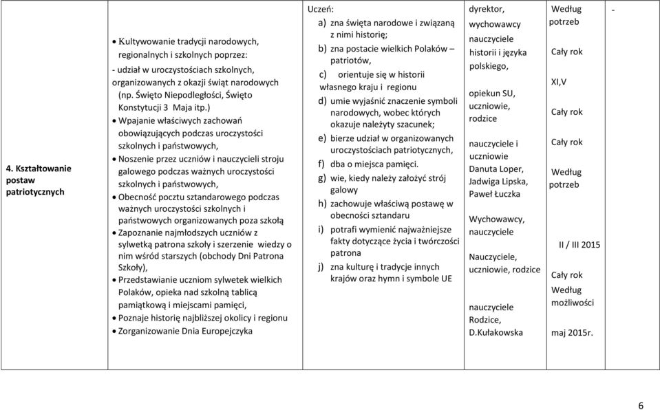 ) Wpajanie właściwych zachowań obowiązujących podczas uroczystości szkolnych i państwowych, Noszenie przez uczniów i nauczycieli stroju galowego podczas ważnych uroczystości szkolnych i państwowych,