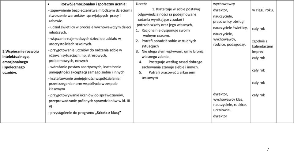 - włączanie najmłodszych dzieci do udziału w uroczystościach szkolnych. - przygotowanie uczniów do radzenia sobie w różnych sytuacjach, np.