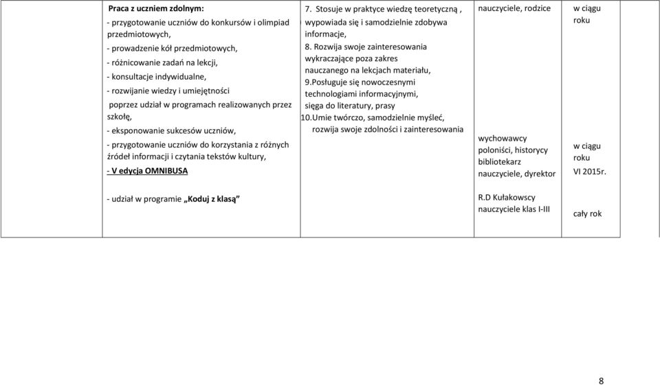 kultury, - V edycja OMNIBUSA - udział w programie Koduj z klasą a) 7. Stosuje w praktyce wiedzę teoretyczną, b) wypowiada się i samodzielnie zdobywa informacje, c) 8.