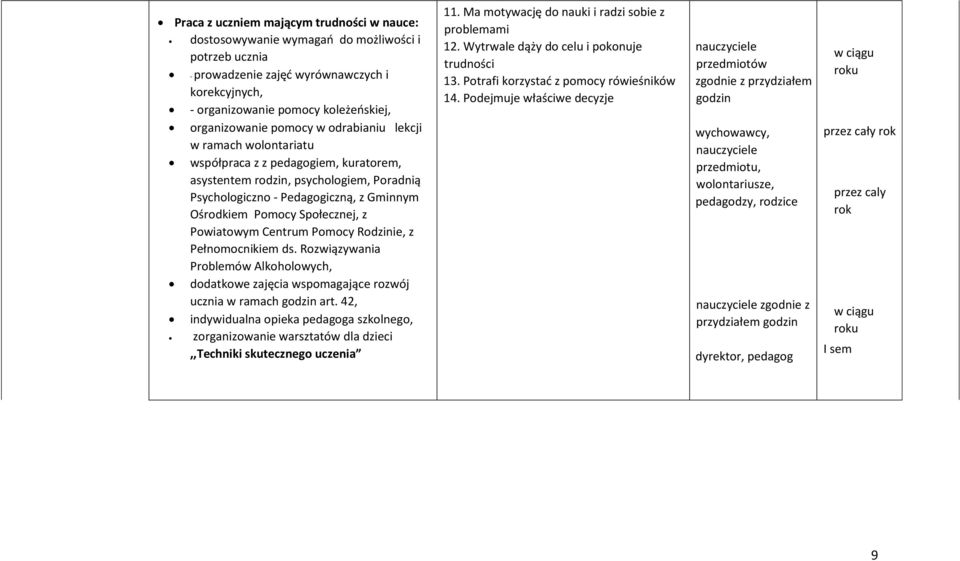 z Powiatowym Centrum Pomocy Rodzinie, z Pełnomocnikiem ds. Rozwiązywania Problemów Alkoholowych, dodatkowe zajęcia wspomagające rozwój ucznia w ramach godzin art.