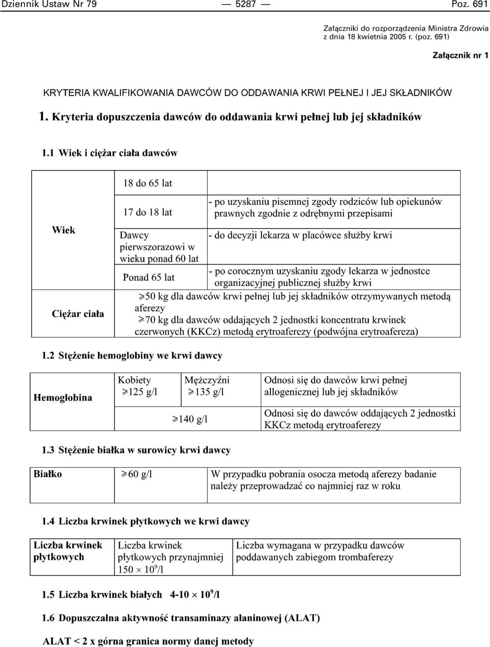 Ministra Zdrowia z dnia 18