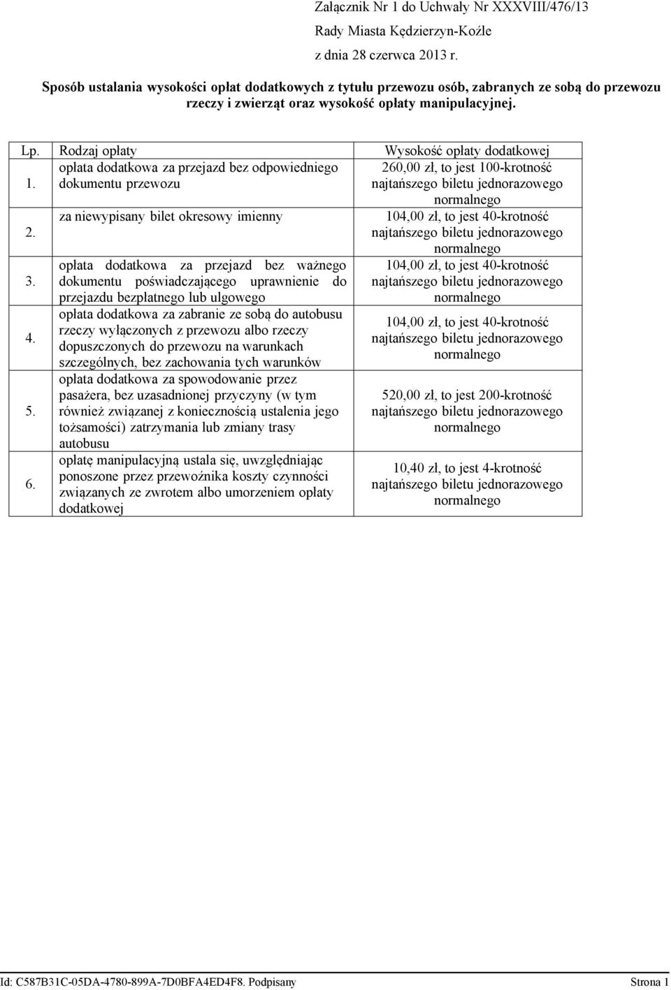za niewypisany bilet okresowy imienny 3. 4. 5. 6.