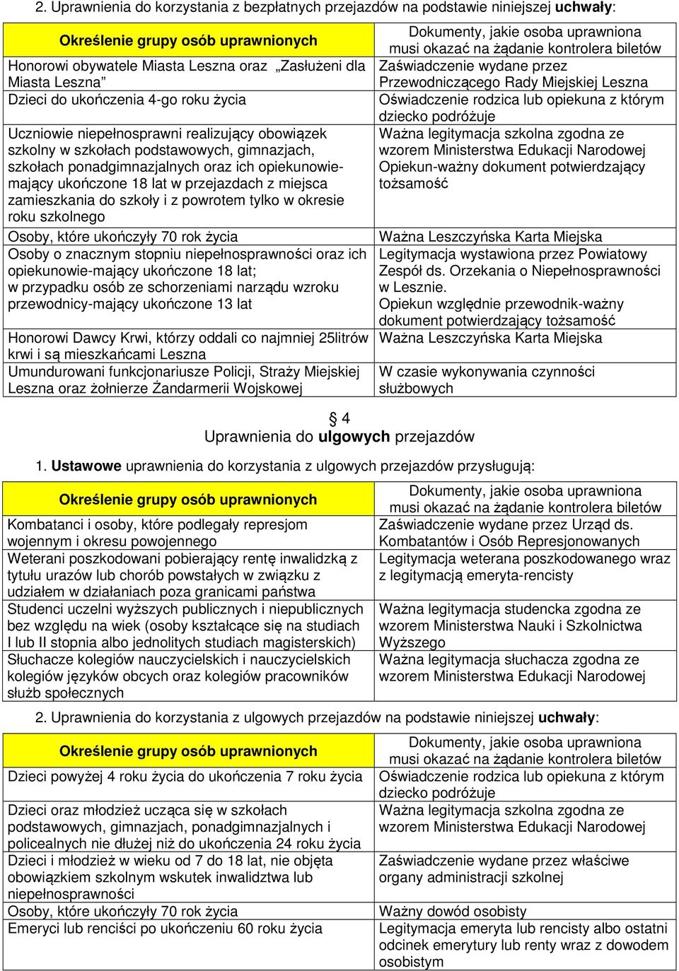 zgodna ze szkolny w szkołach podstawowych, gimnazjach, wzorem Ministerstwa Edukacji Narodowej szkołach ponadgimnazjalnych oraz ich opiekunowiemający ukończone 18 lat w przejazdach z miejsca tożsamość