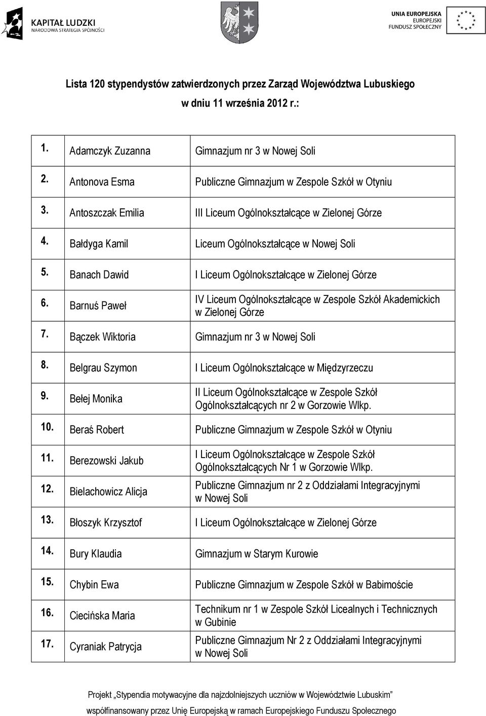 Banach Dawid I Liceum Ogólnokształcące w Zielonej 6. Barnuś Paweł IV Liceum Ogólnokształcące w Zespole Szkół Akademickich w Zielonej 7. Bączek Wiktoria Gimnazjum nr 3 w Nowej Soli 8.