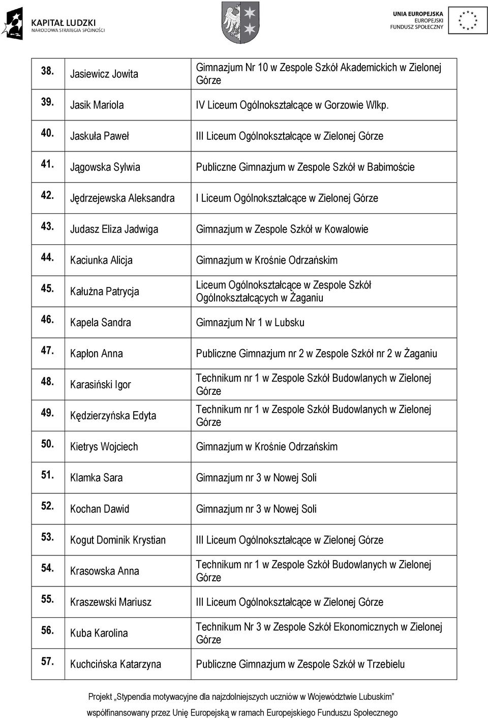 Kaciunka Alicja Gimnazjum w Krośnie Odrzańskim 45. Kałużna Patrycja Liceum Ogólnokształcące w Zespole Szkół Ogólnokształcących w Żaganiu 46. Kapela Sandra Gimnazjum Nr 1 w Lubsku 47.