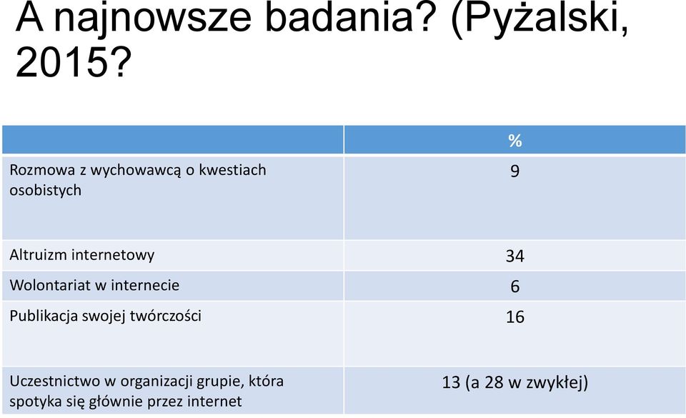 internetowy 34 Wolontariat w internecie 6 Publikacja swojej