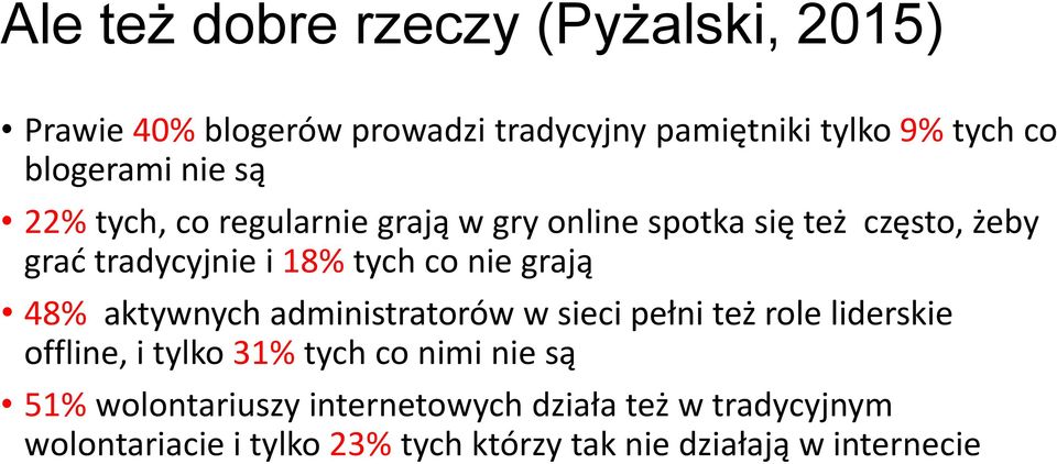 grają 48% aktywnych administratorów w sieci pełni też role liderskie offline, i tylko 31% tych co nimi nie są 51%