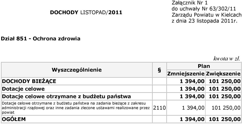 otrzymane z budżetu państwa na zadania bieżące z zakresu administracji rządowej oraz inne