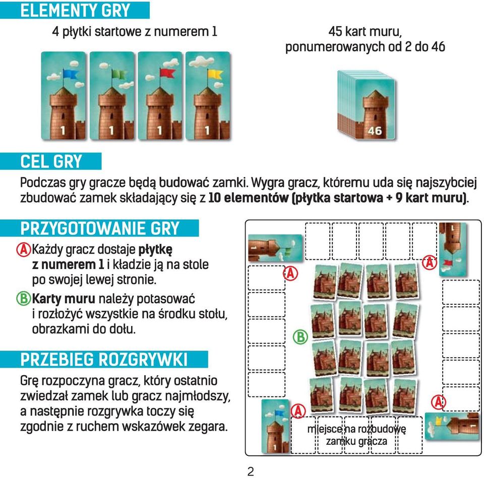ponumerowanych od 2 do 46 2 CEL GRY Podczas gry gracze będą budować zamki. Wygra gracz, któremu uda się najszybciej zbudować zamek składający się z 0 elementów (płytka startowa + 9 kart muru).