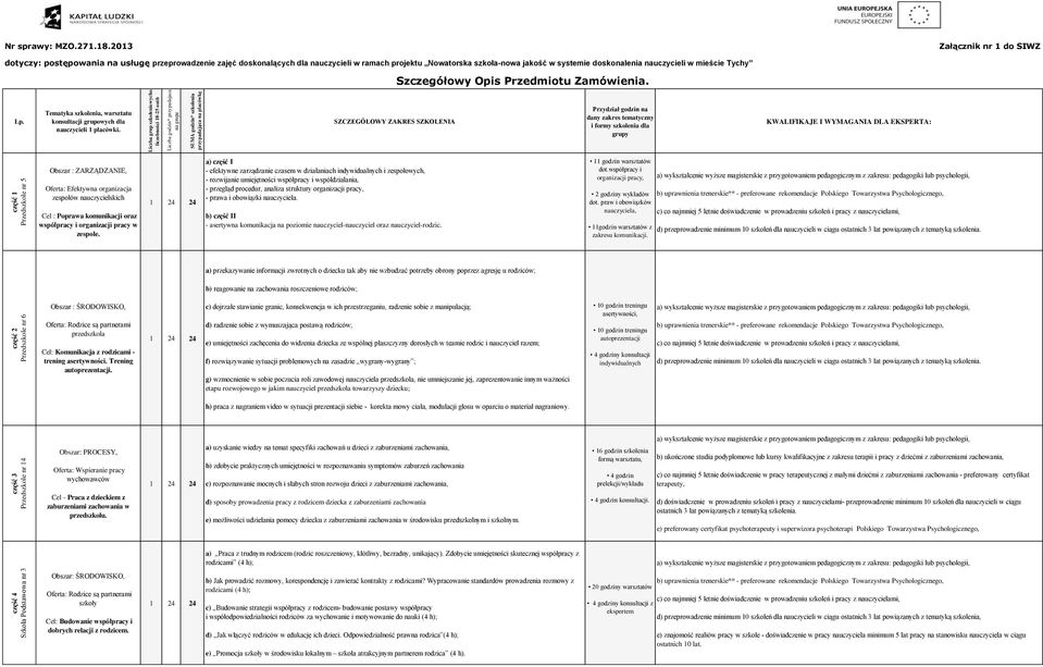 2013 Załącznik nr 1 do SIWZ dotyczy: postępowania na usługę przeprowadzenie zajęć doskonalących dla nauczycieli w ramach projektu Nowatorska szkoła-nowa jakość w systemie doskonalenia nauczycieli w