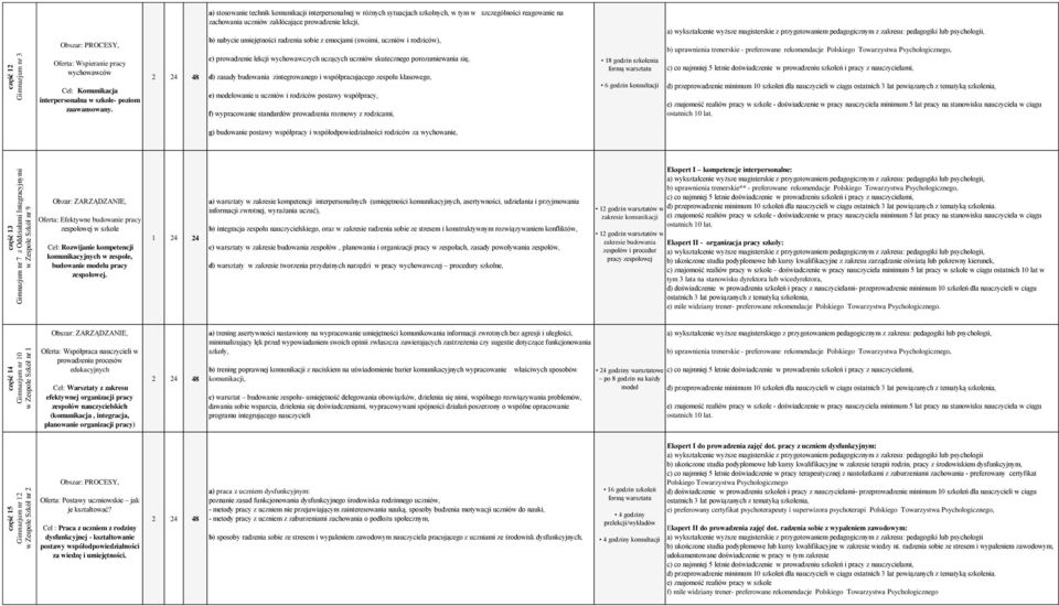 a) stosowanie technik komunikacji interpersonalnej w różnych sytuacjach szkolnych, w tym w szczególności reagowanie na zachowania uczniów zakłócające prowadzenie lekcji, b) nabycie umiejętności