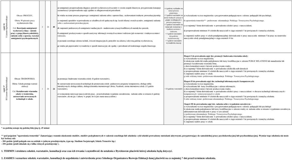 a) umiejętność przeprowadzenia diagnozy potrzeb wychowawczych uczniów w swoim zespole klasowym, przygotowania koncepcji (scenariusza) i przeprowadzenia zajęć zgodnie ze zdiagnozowanymi potrzebami.