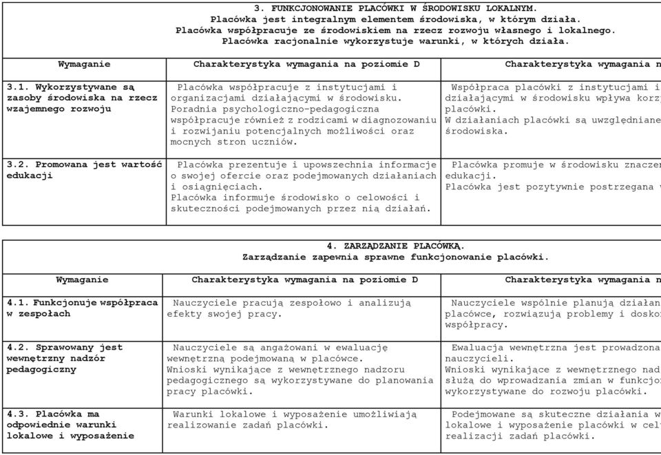 Promowana jest wartość edukacji Placówka współpracuje z instytucjami i organizacjami działającymi w środowisku.