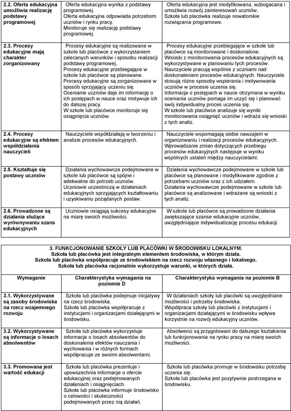 Procesy edukacyjne są realizowane w szkole lub placówce z wykorzystaniem zalecanych warunków i sposobu realizacji podstawy programowej.