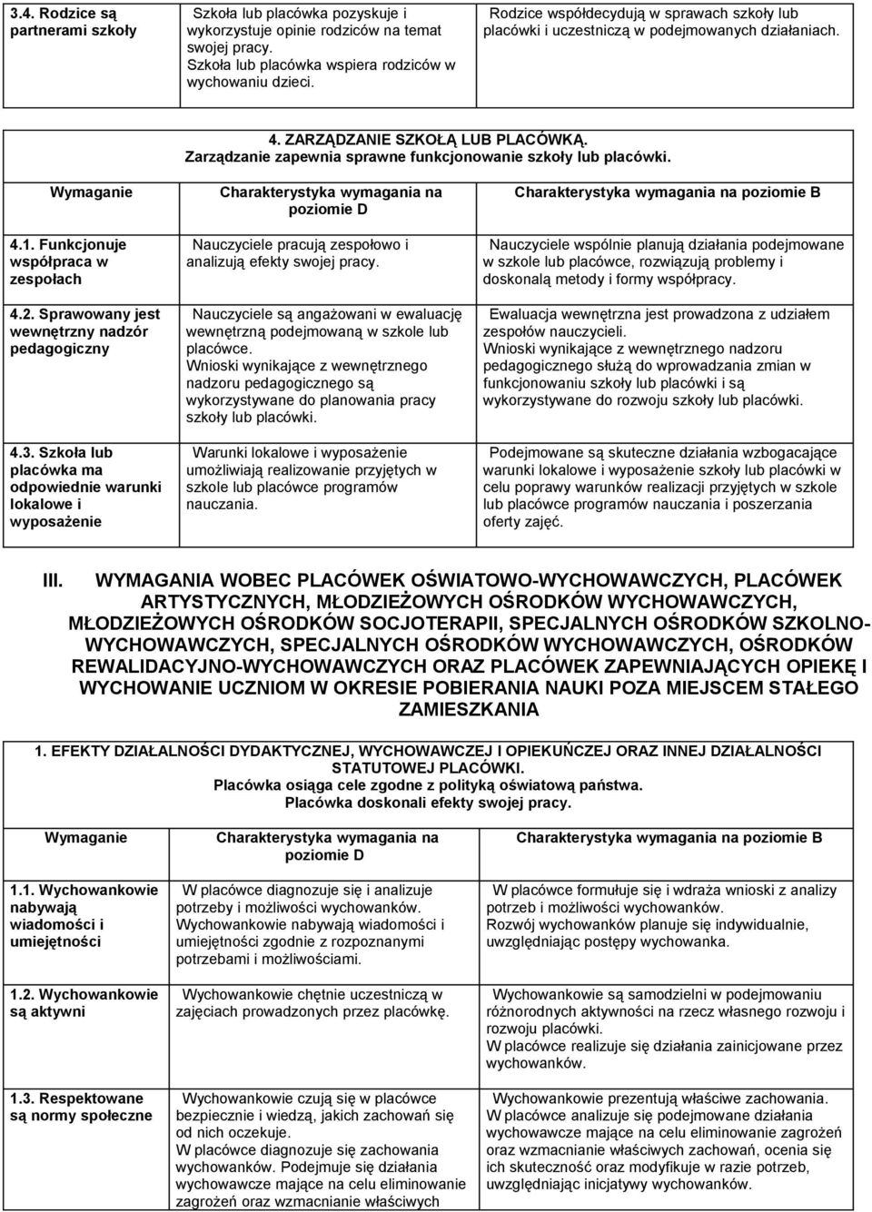 Funkcjonuje współpraca w zespołach 4.2. Sprawowany jest wewnętrzny nadzór pedagogiczny 4.3.