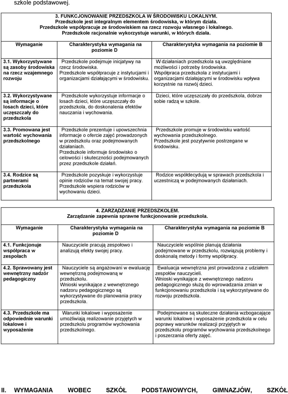 Wykorzystywane są zasoby środowiska na rzecz wzajemnego rozwoju Przedszkole podejmuje inicjatywy na rzecz środowiska. Przedszkole współpracuje z instytucjami i organizacjami działającymi w środowisku.