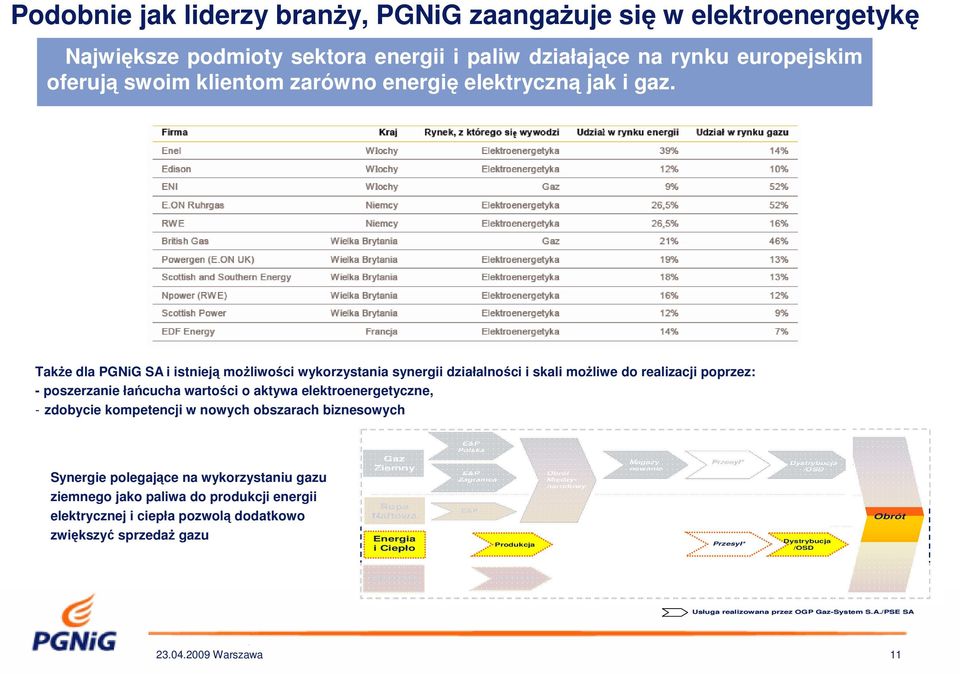 Także dla PGNiG SA i istnieją możliwości wykorzystania synergii działalności i skali możliwe do realizacji poprzez: - poszerzanie łańcucha wartości o aktywa elektroenergetyczne, - zdobycie