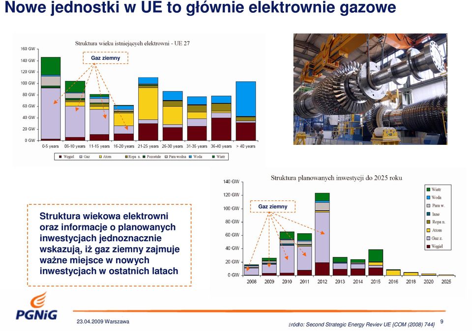 gaz ziemny zajmuje ważne miejsce w nowych inwestycjach w ostatnich latach Gaz