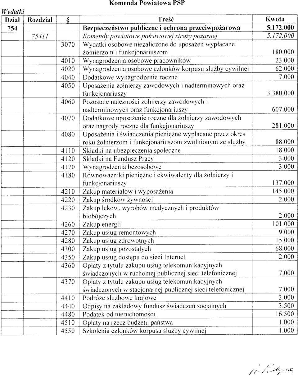 4 Pze nezni 2nierzy' zwdrvyh ndenn i nu''r rz unkinriuz' 7. 47 Ddkrve upzeuie rzne d zhrierzy zu'dr,vy rz nrdv rzne d irnkirriuzv 28 r.