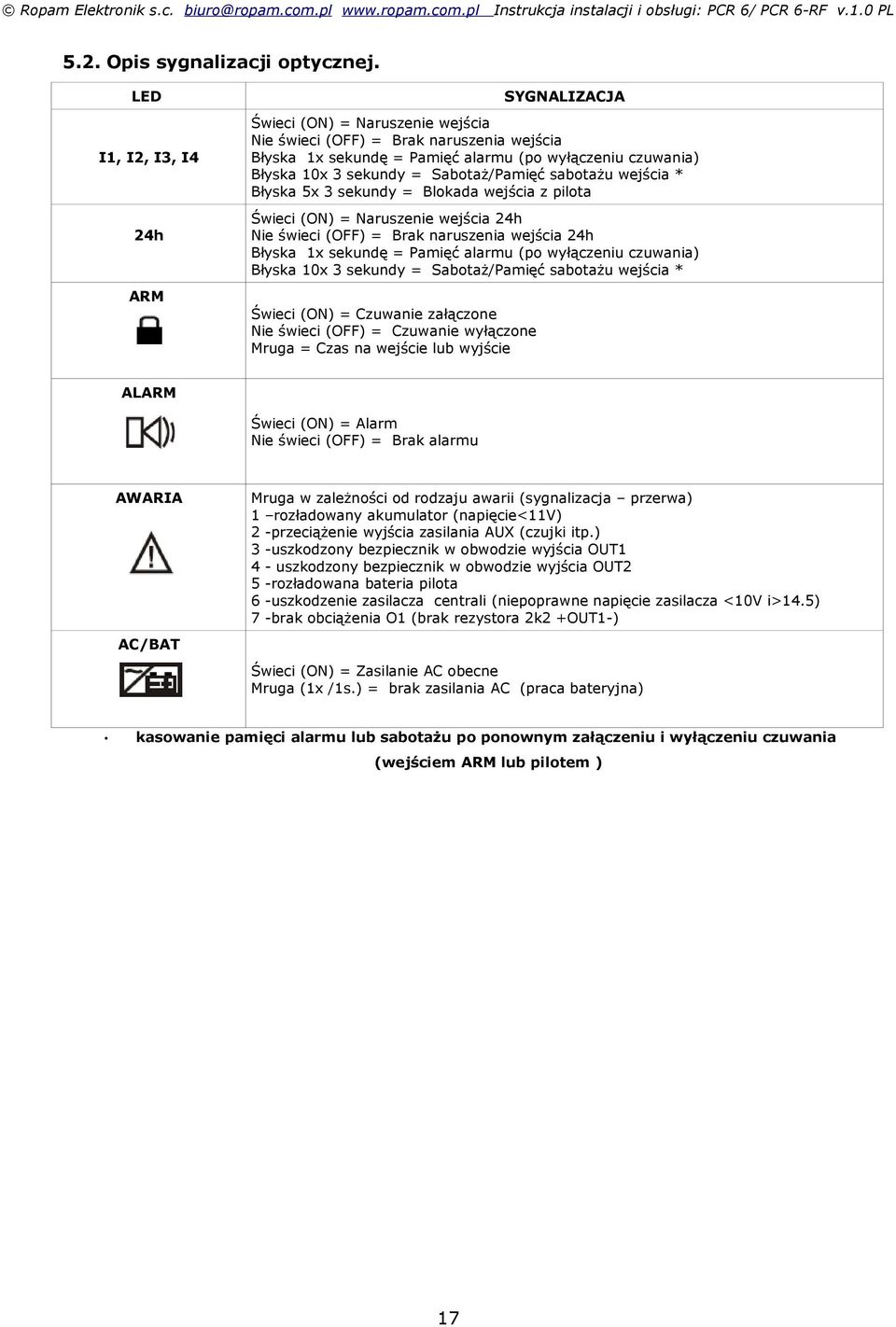 Sabotaż/Pamięć sabotażu wejścia * Błyska 5x 3 sekundy = Blokada wejścia z pilota Świeci (ON) = Naruszenie wejścia 24h Nie świeci (OFF) = Brak naruszenia wejścia 24h Błyska 1x sekundę = Pamięć alarmu