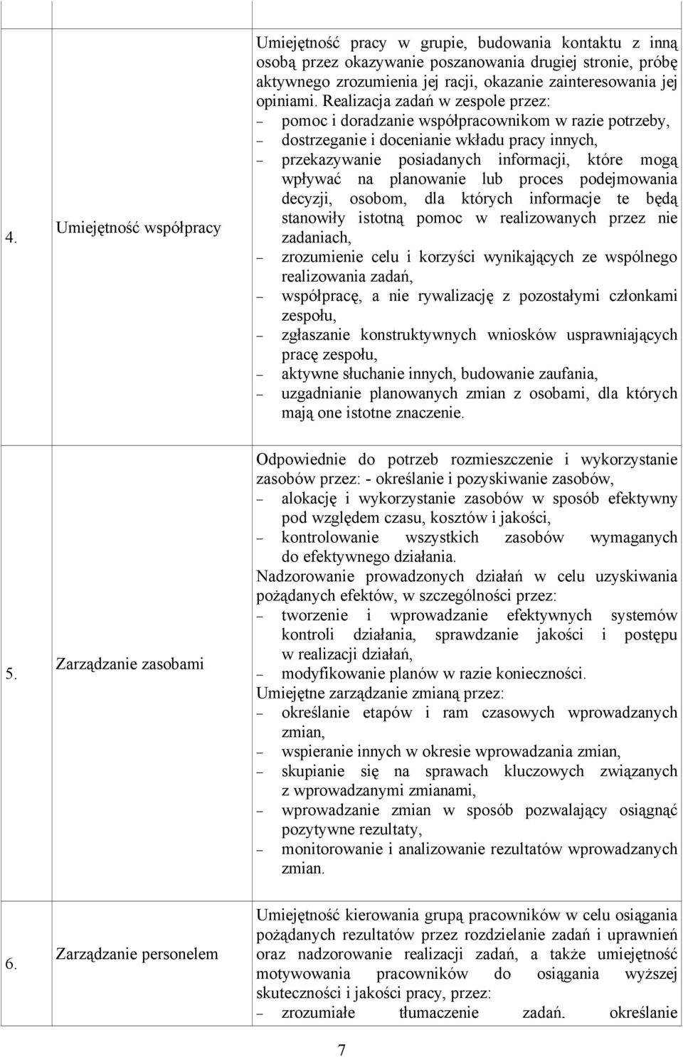 Realizacja zadań w zespole przez: pomoc i doradzanie wspüłpracownikom w razie potrzeby, dostrzeganie i docenianie wkładu pracy innych, przekazywanie posiadanych informacji, ktçre mogą wpływać na