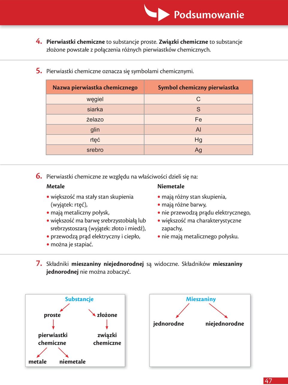 Pierwiastki chemiczne ze względu na właściwości dzieli się na: Metale Niemetale większość ma stały stan skupienia (wyjątek: rtęć), mają metaliczny połysk, większość ma barwę srebrzystobiałą lub