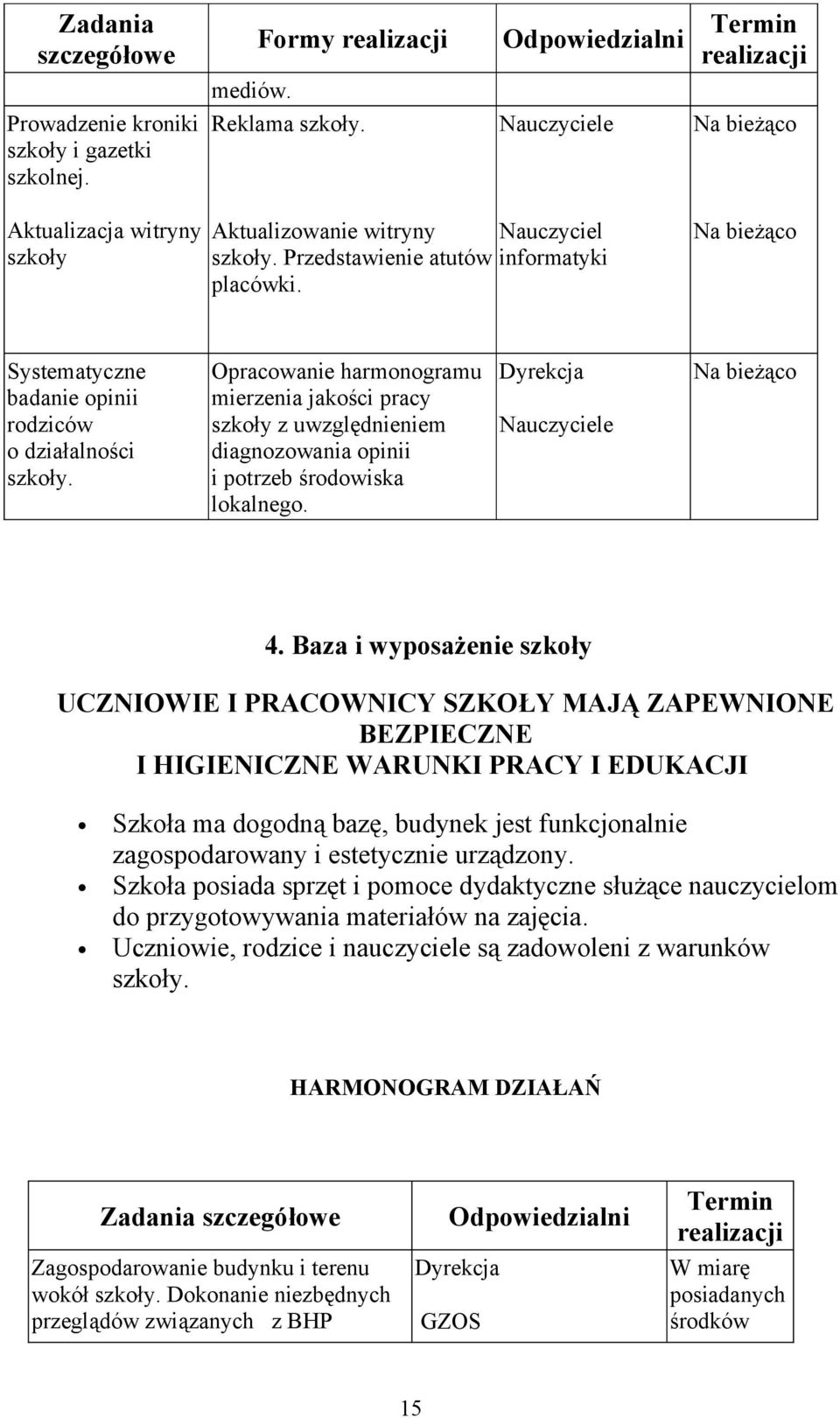 Opracowanie harmonogramu mierzenia jakości pracy szkoły z uwzględnieniem diagnozowania opinii i potrzeb środowiska lokalnego. 4.