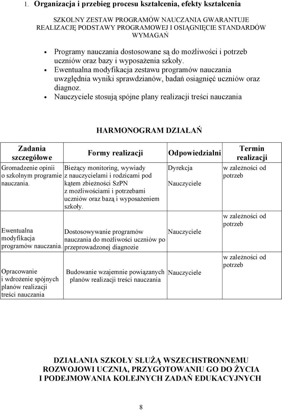 stosują spójne plany treści nauczania Zadania szczegółowe Gromadzenie opinii o szkolnym programie nauczania.