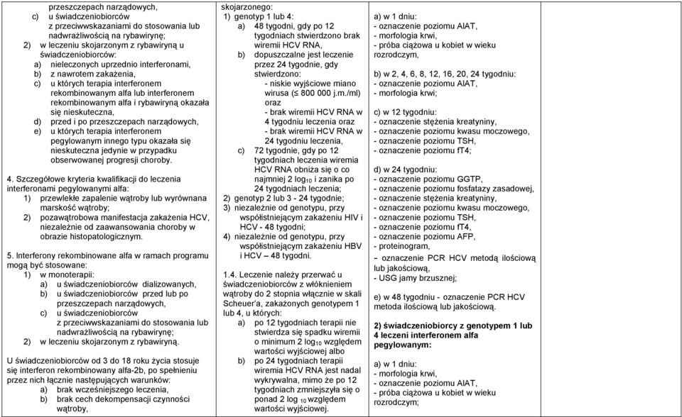 przeszczepach narządowych, e) u których terapia interferonem pegylowanym innego typu okazała się nieskuteczna jedynie w przypadku obserwowanej progresji choroby. 4.