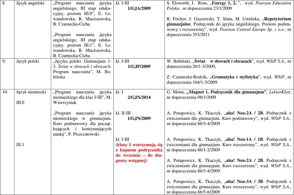 Pearson Education Polska, nr dopuszczenia 23/1/2009 R. Fricker, J. Gaszewski, T. Siuta, M. Umińska, Repetytorium gimnazjalne. Podręcznik do języka angielskiego. Poziom podstawowy i rozszerzony, wyd.