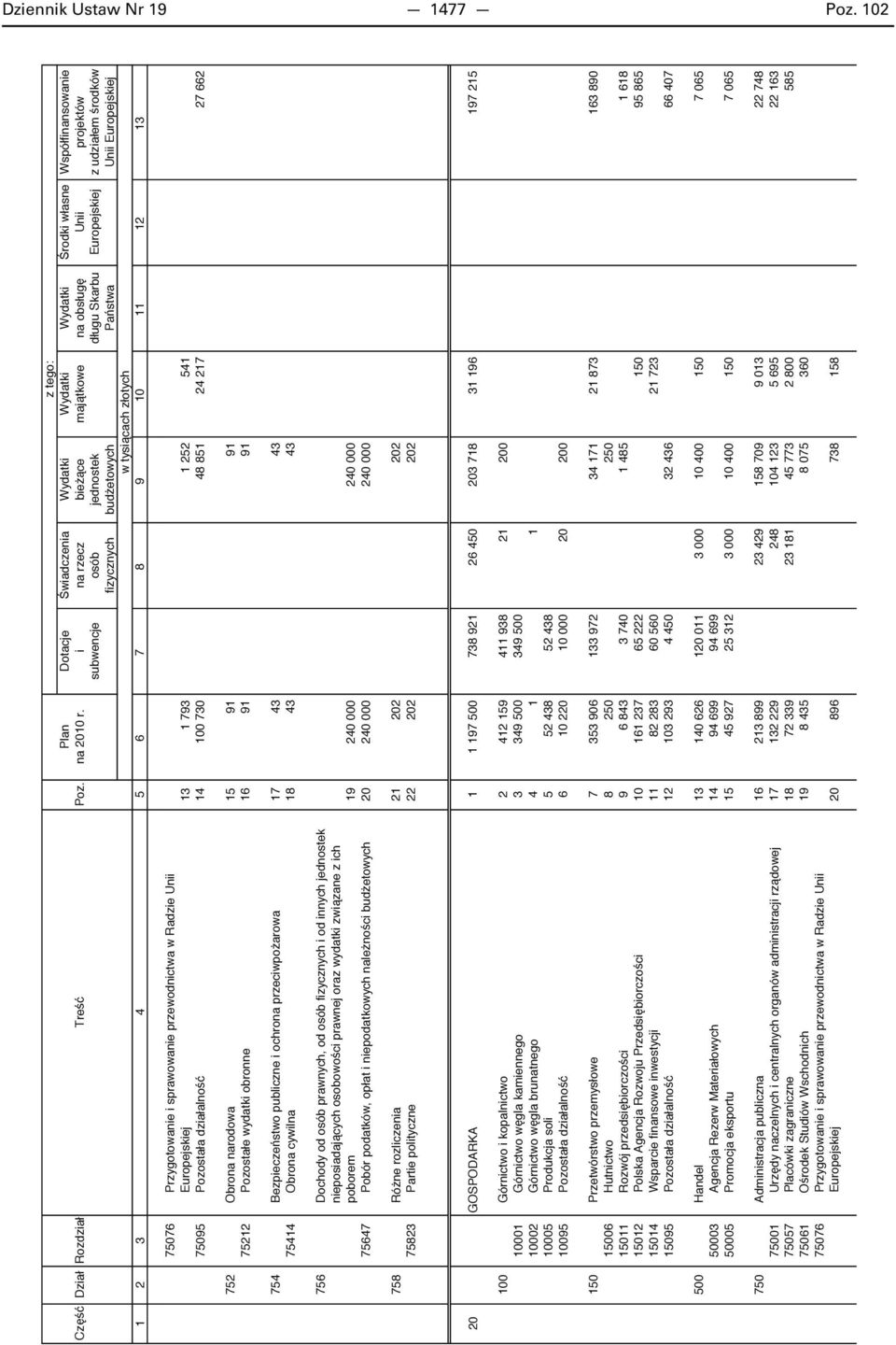 Pozostałe wydatki obronne 16 91 91 754 Bezpiecze stwo publiczne i ochrona przeciwpo arowa 17 43 43 75414 Obrona cywilna 18 43 43 756 Dochody od osób prawnych, od osób fizycznych i od innych jednostek