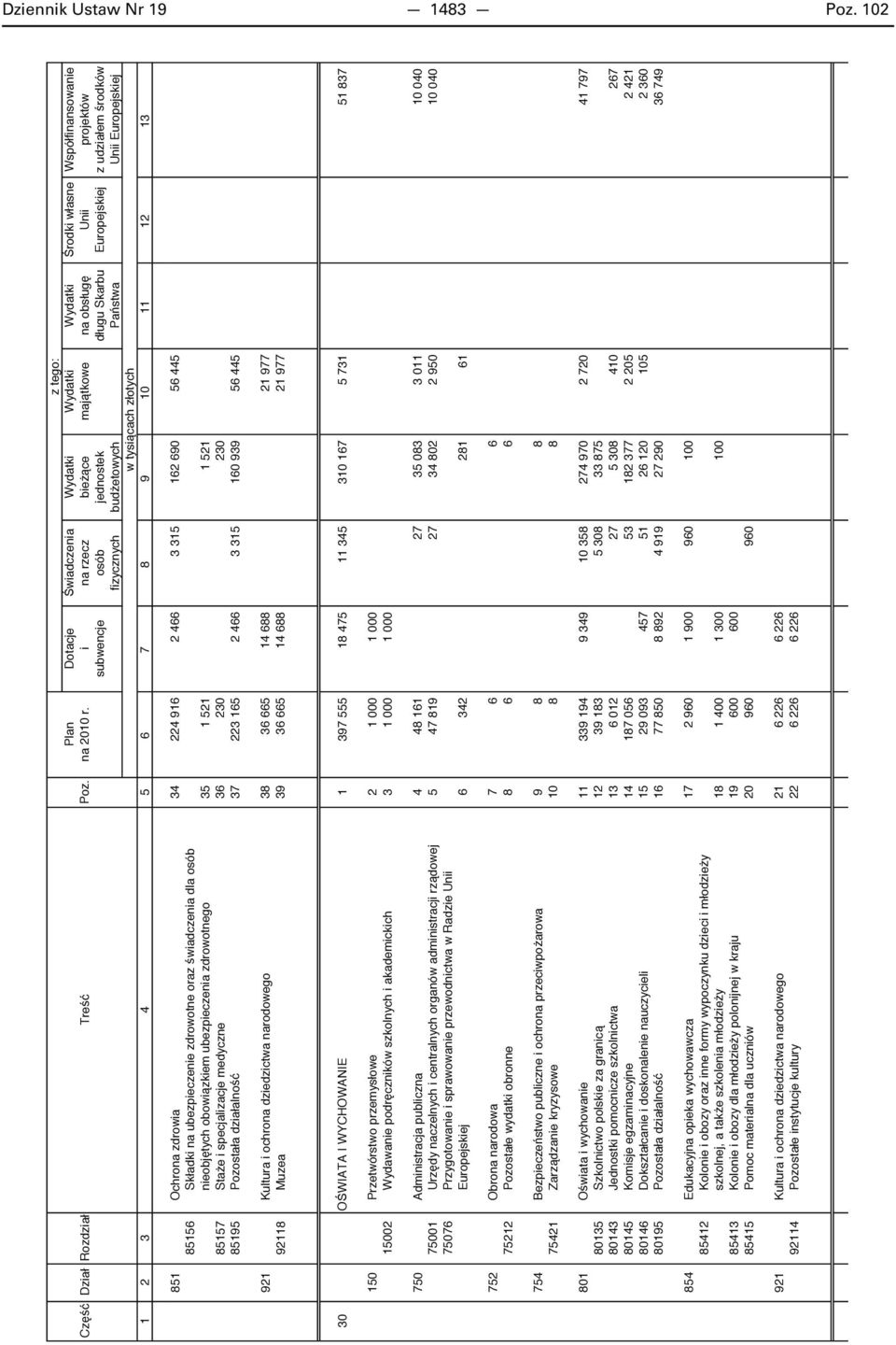 Sta e i specjalizacje medyczne 36 230 230 85195 Pozostała działalno 37 223 165 2 466 3 315 160 939 56 445 921 Kultura i ochrona dziedzictwa narodowego 38 36 665 14 688 21 977 92118 Muzea 39 36 665 14