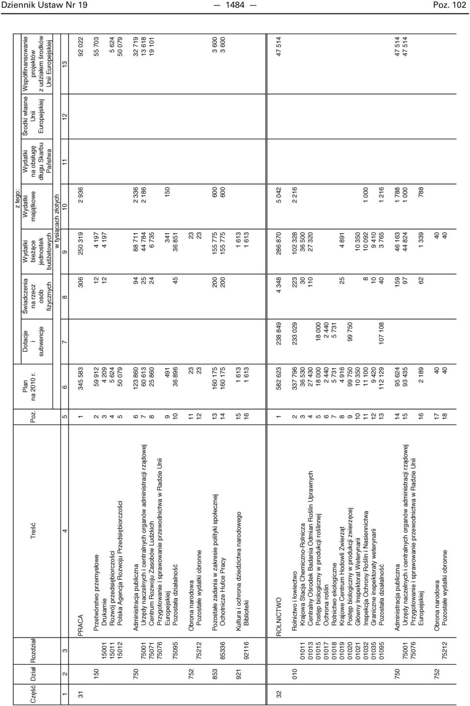 Agencja Rozwoju Przedsi biorczo ci 5 50 079 50 079 750 Administracja publiczna 6 123 860 94 88 711 2 336 32 719 75001 Urz dy naczelnych i centralnych organów administracji rz dowej 7 60 613 25 44 784