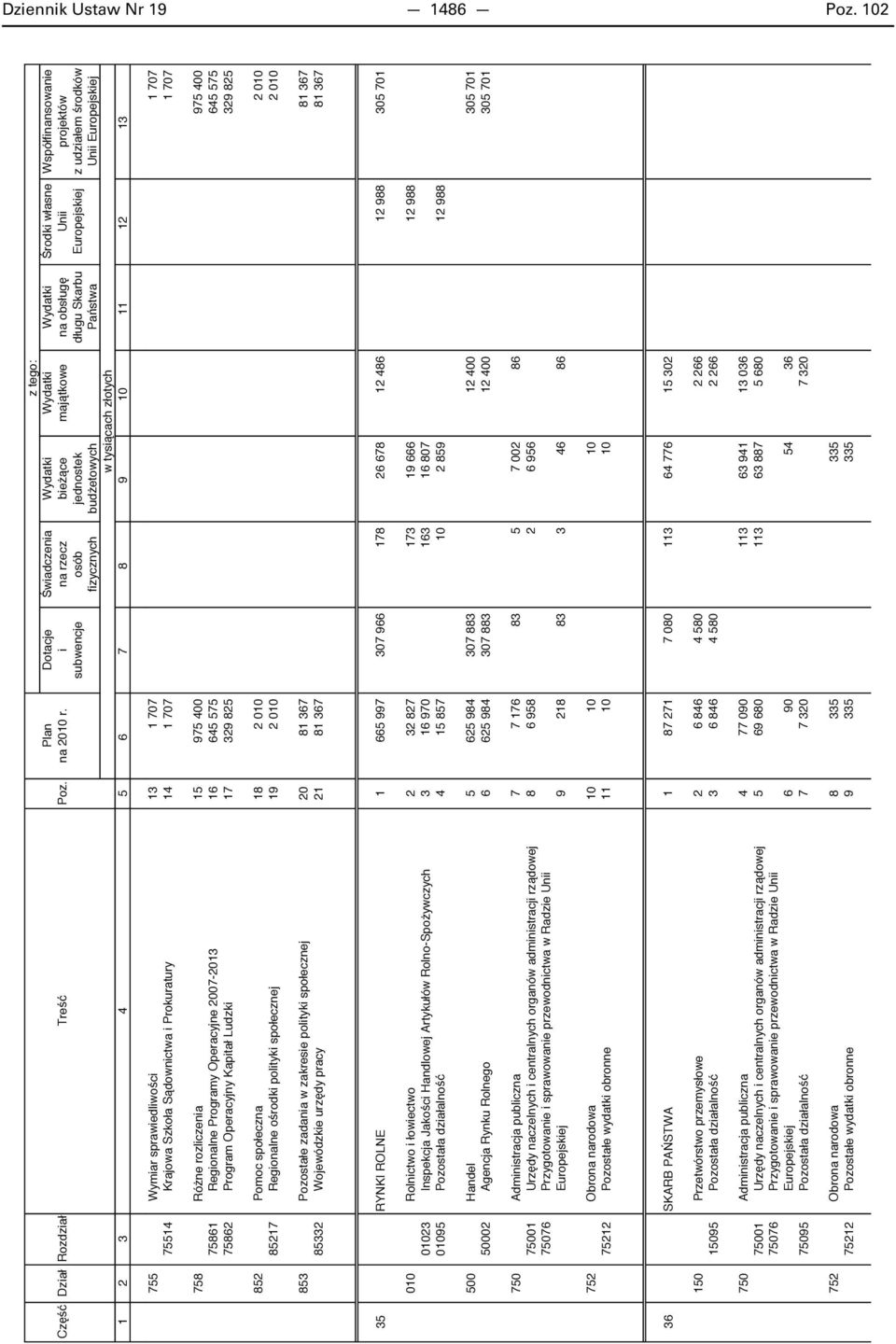 645 575 645 575 75862 Program Operacyjny Kapitał Ludzki 17 329 825 329 825 852 Pomoc społeczna 18 2 010 2 010 85217 Regionalne o rodki polityki społecznej 19 2 010 2 010 853 Pozostałe zadania w