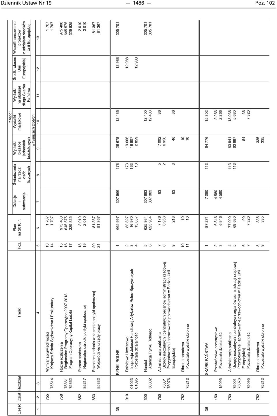 645 575 645 575 75862 Program Operacyjny Kapitał Ludzki 17 329 825 329 825 852 Pomoc społeczna 18 2 010 2 010 85217 Regionalne o rodki polityki społecznej 19 2 010 2 010 853 Pozostałe zadania w