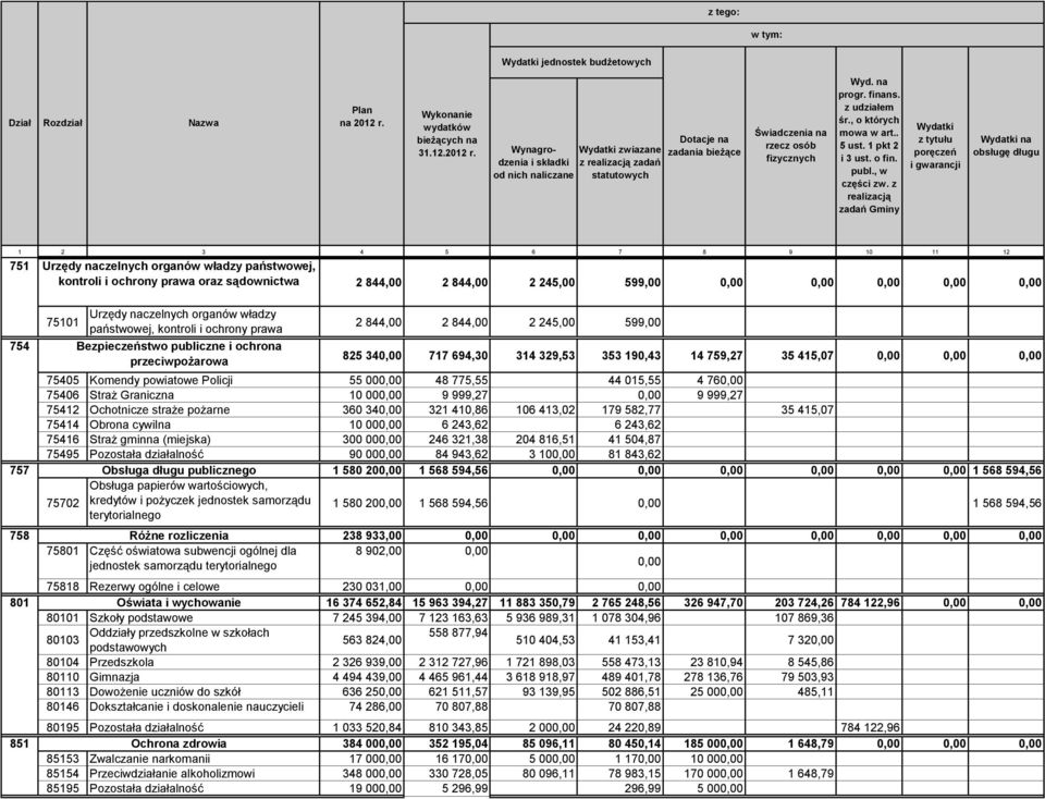 finans. z udziałem śr., o których mowa w art.. 5 ust. 1 pkt 2 i 3 ust. o fin. publ., w części zw.