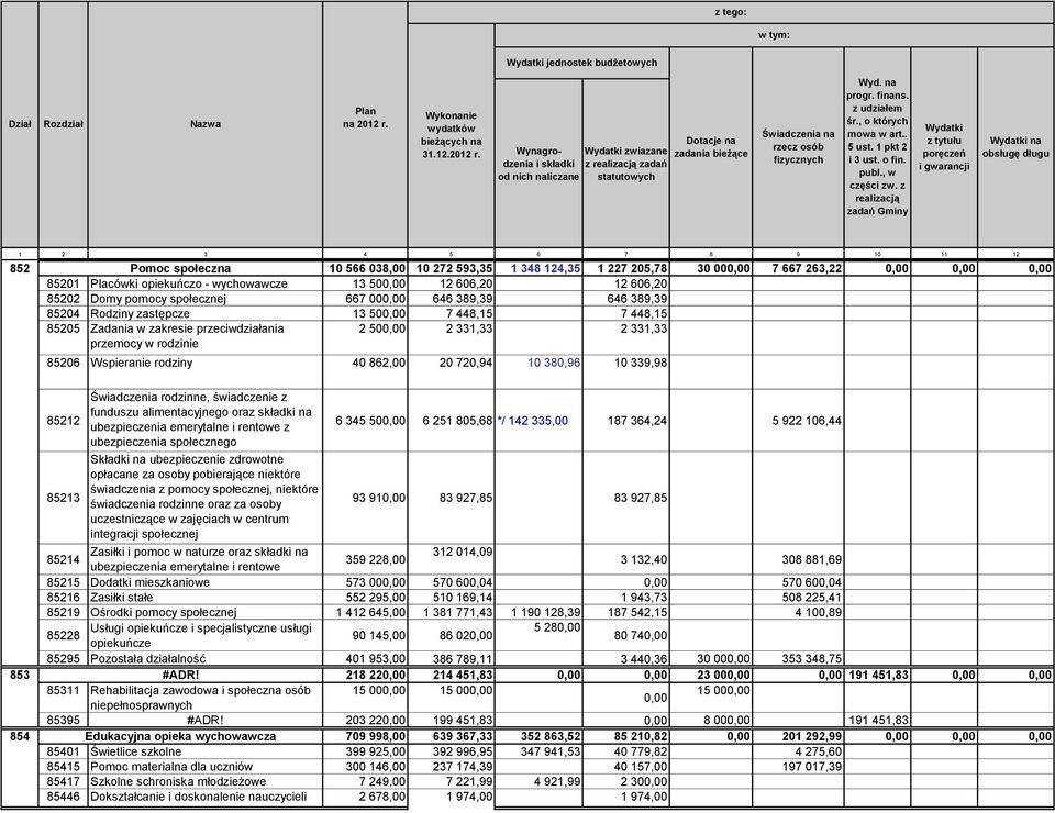 finans. z udziałem śr., o których mowa w art.. 5 ust. 1 pkt 2 i 3 ust. o fin. publ., w części zw.